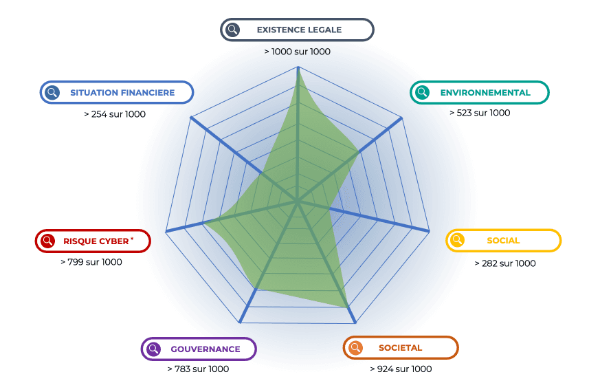 Conitiv. collecte, structure, enrichit et valorise les données pour les rendre intelligentes et accélérer vos processus métiers